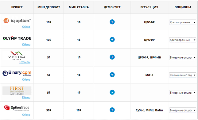 Бесплатные опционы