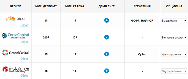 Учебные терминалы в БО