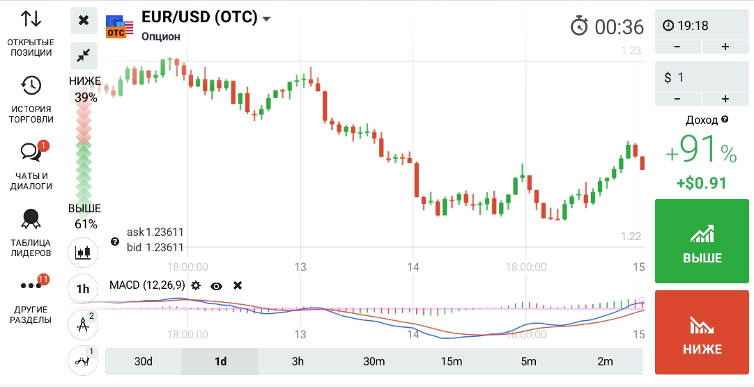 Бинарный индикатор MACD
