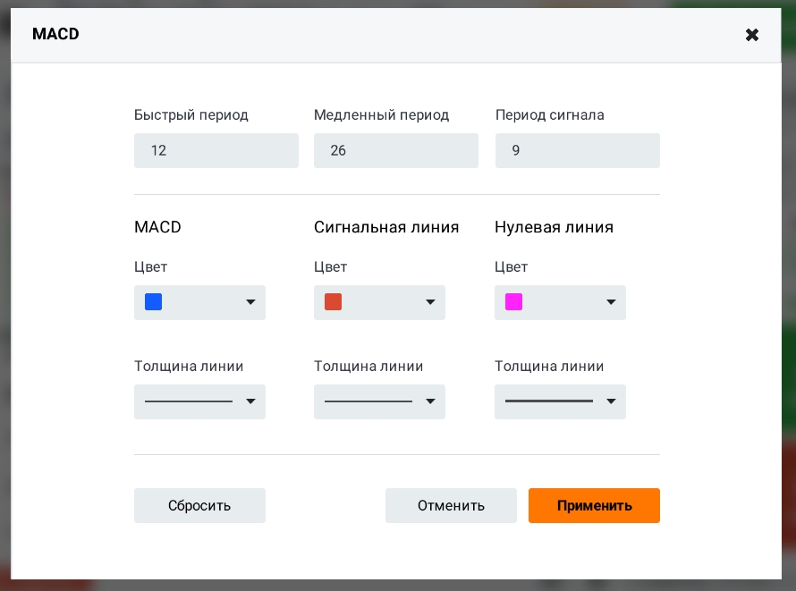 Настройка параметров индикатора