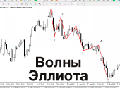 Волны Эллиота