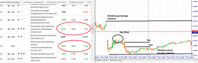 Информация о заработке БО