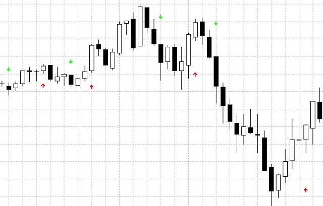 Индикатор Platinum