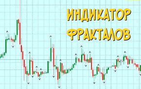 Индикатор Фракталов без перерисовки с настройками