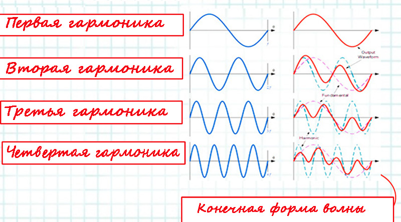 Индикатор Time Freezer для торговли бинарными опционами