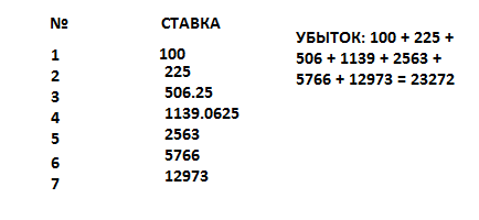 Мартингейл