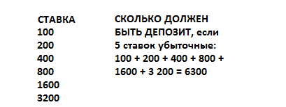 Метод Мартигейла для БО