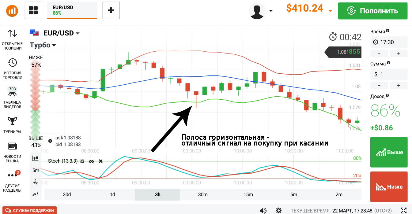 Покупка сигнал