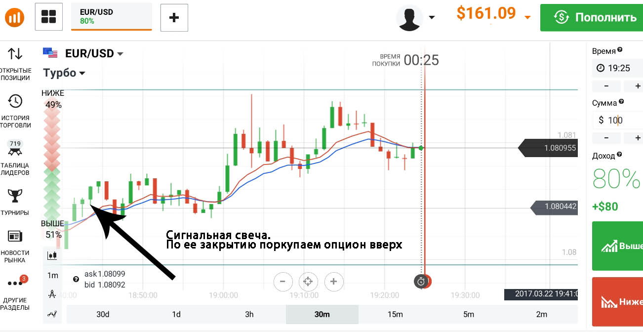 На продажу