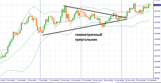 Пример симметричного треугольника