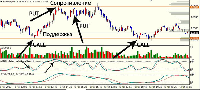 Как пользоваться