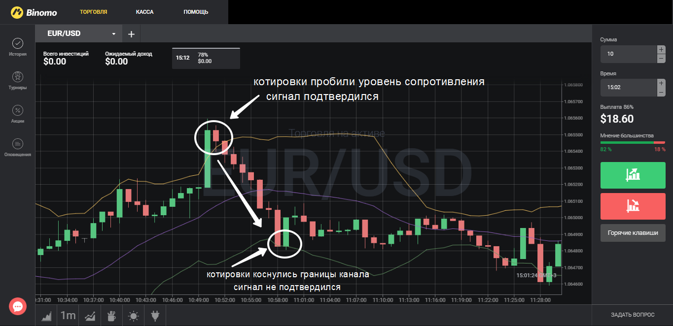 Особенности стратегии